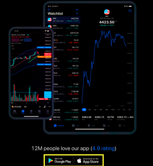 Cara Menggunakan TradingView Untuk Trader Pemula