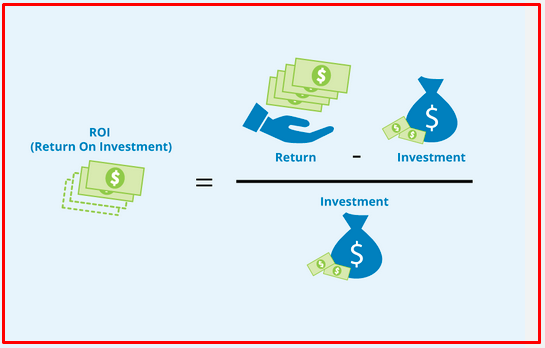 Apa itu Return of Investment (ROI)?