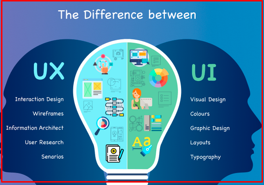 perbedaan UX dan UI