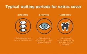 Waiting Period Insurance