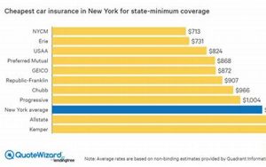 Car Insurance Ny Rate Image