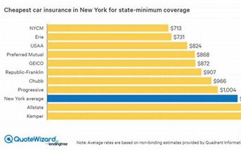 Car Insurance NY Rate – Everything You Need To Know - Aplikasi Trending ...