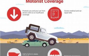 Underinsured Auto Insurance