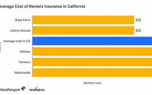 Insurance Rates In California